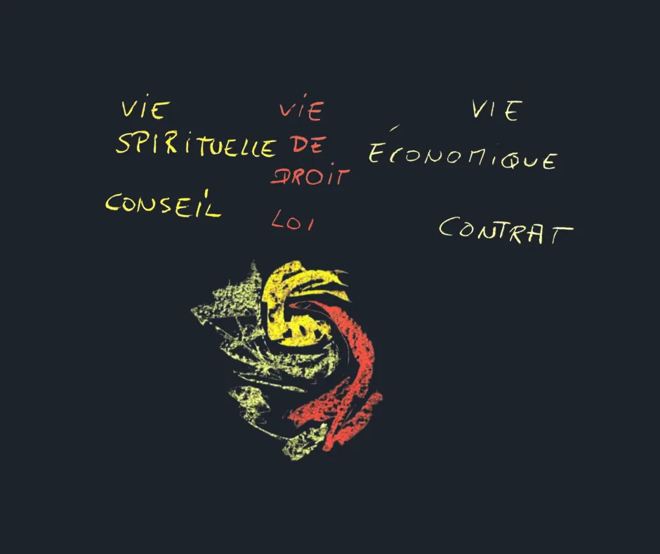 Schéma craie de la tripartition sociale sur fond sombre
